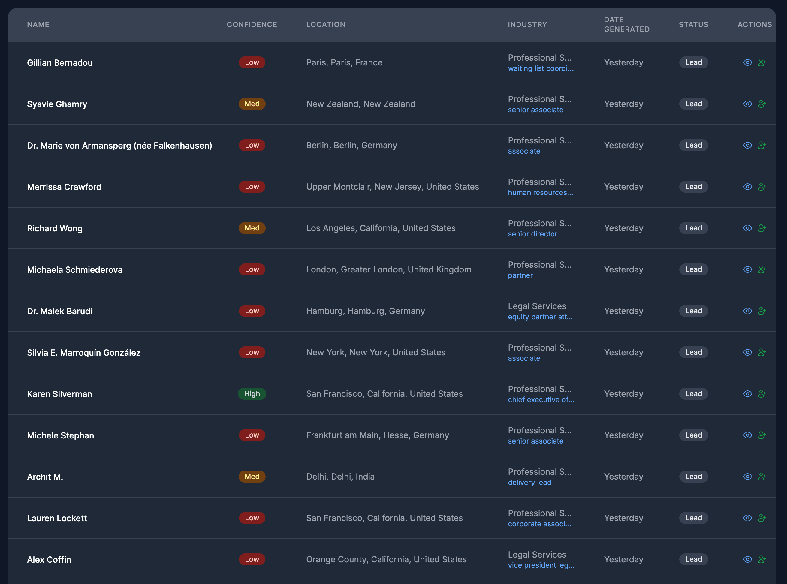 Profluento lead intelligence workspace showing scored prospects